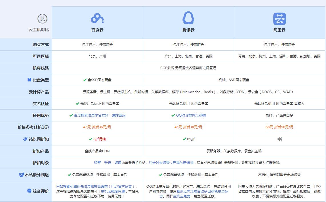 辉县云主机代理对比.jpg